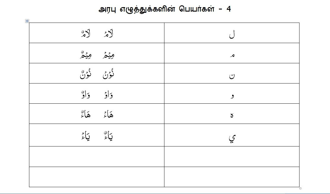 4 arabi ezuththukkalin peyarkal 4